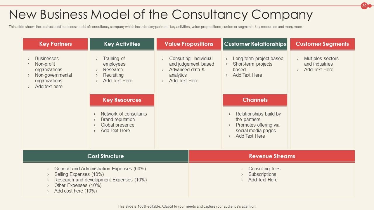 New Business Model Of A Consulting Company Case Competition Powerpoint