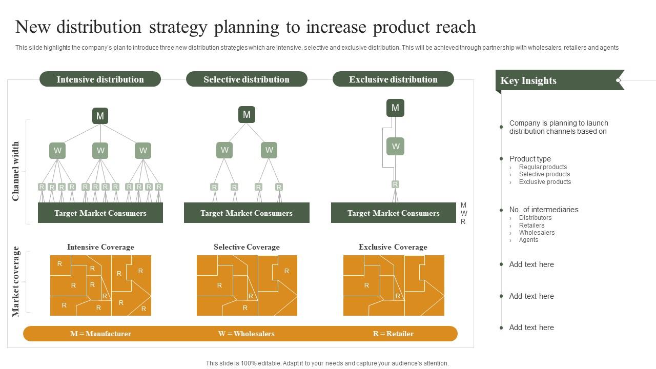 New Distribution Strategy Planning To Increase Product Reach Building