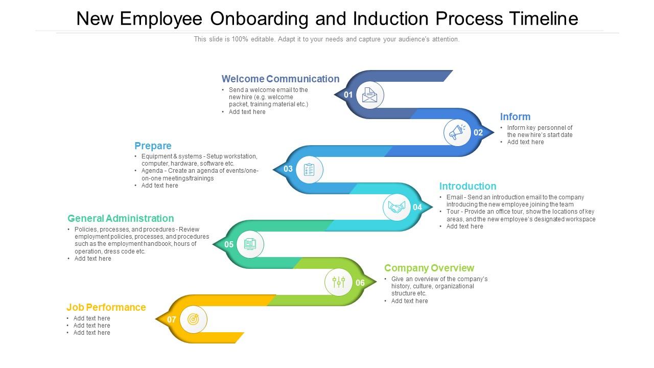 New employee onboarding and induction process timeline Slide01