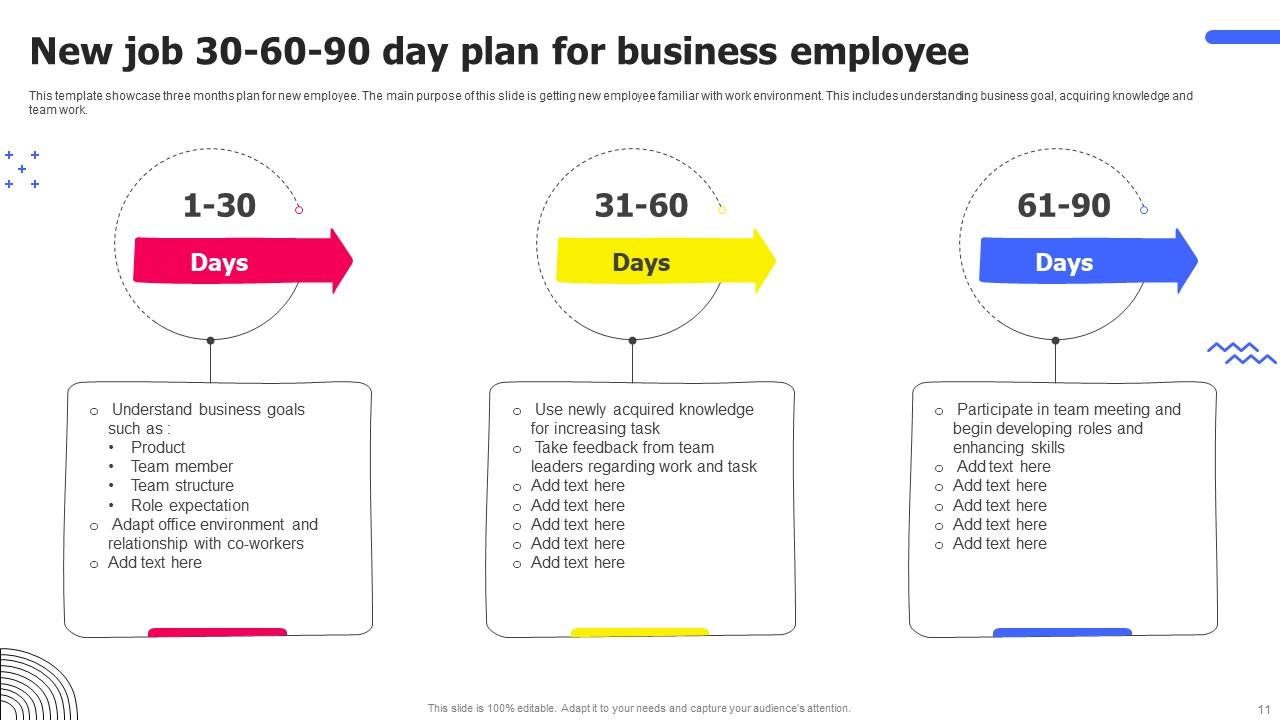 New Job 30 60 90 Day Plan Powerpoint Ppt Template Bundles PPT Sample