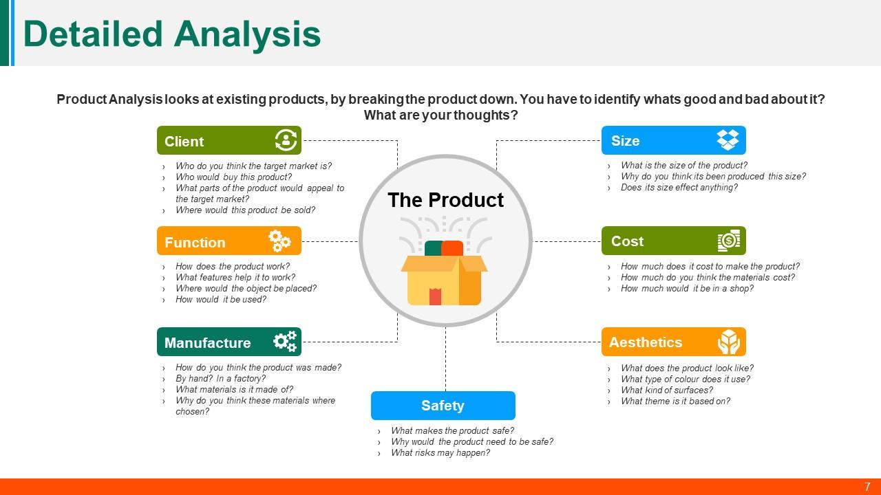 product analysis powerpoint presentation