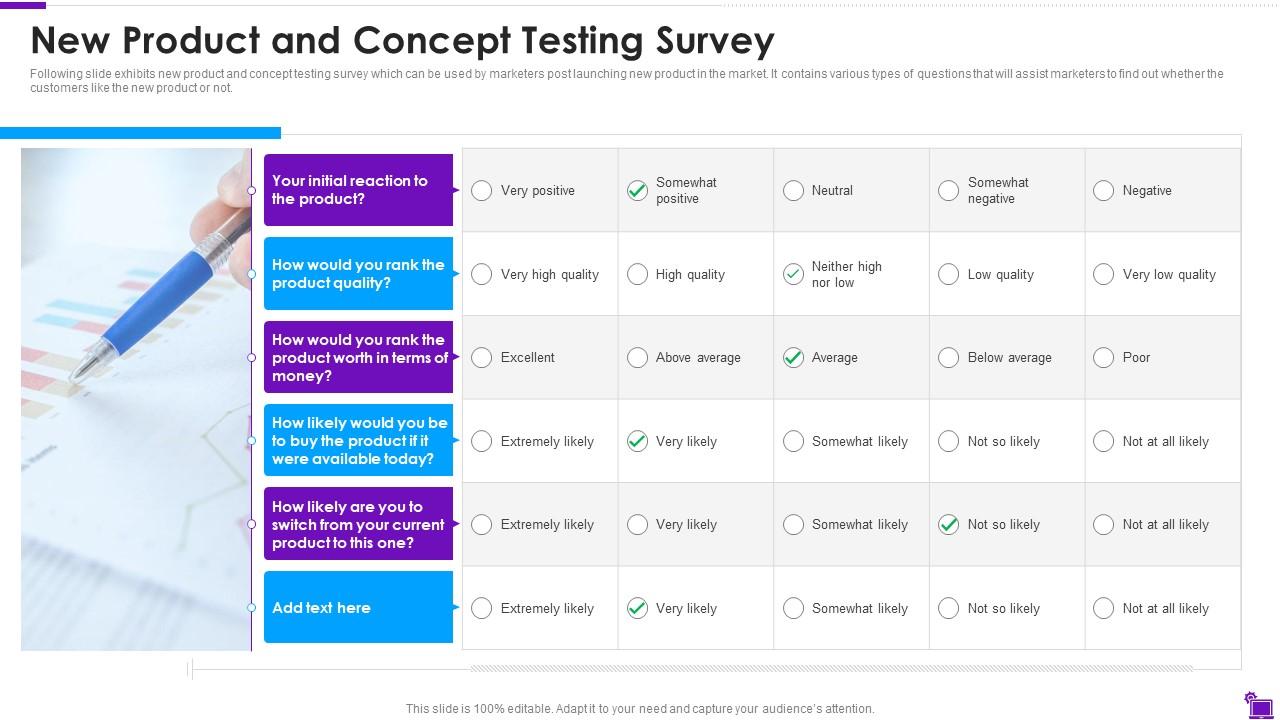 New Product And Concept Testing Survey Presentation Graphics