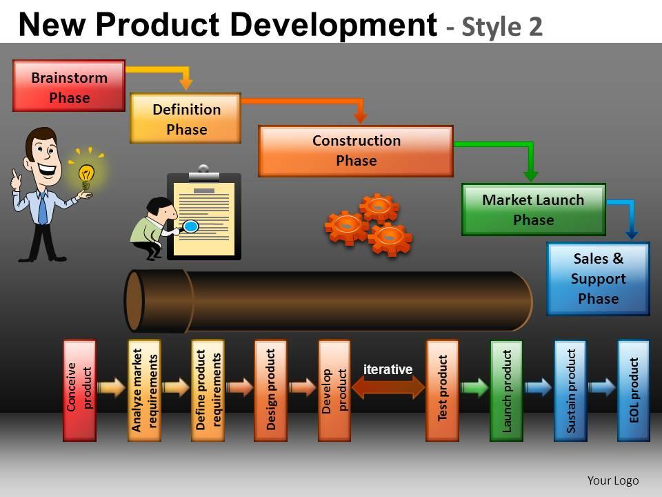 New product development 2 powerpoint presentation slides db Slide00