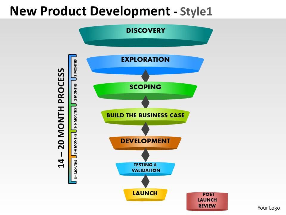 New product development funnel diagram Slide00