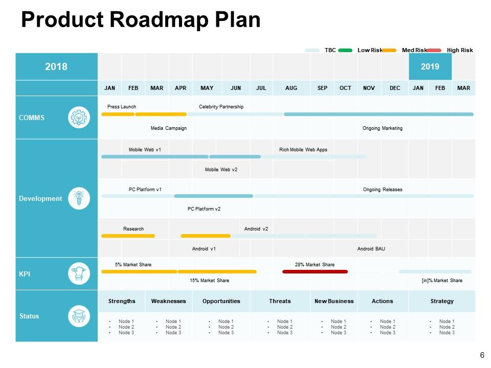 Top 10 Npd Ppt PowerPoint Presentation Templates in 2025