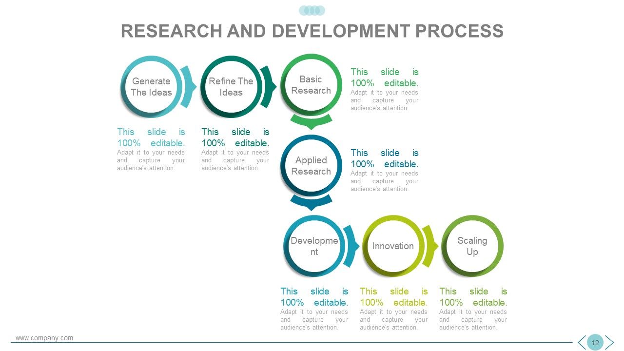 New Product Development Process PowerPoint Presentation Slides