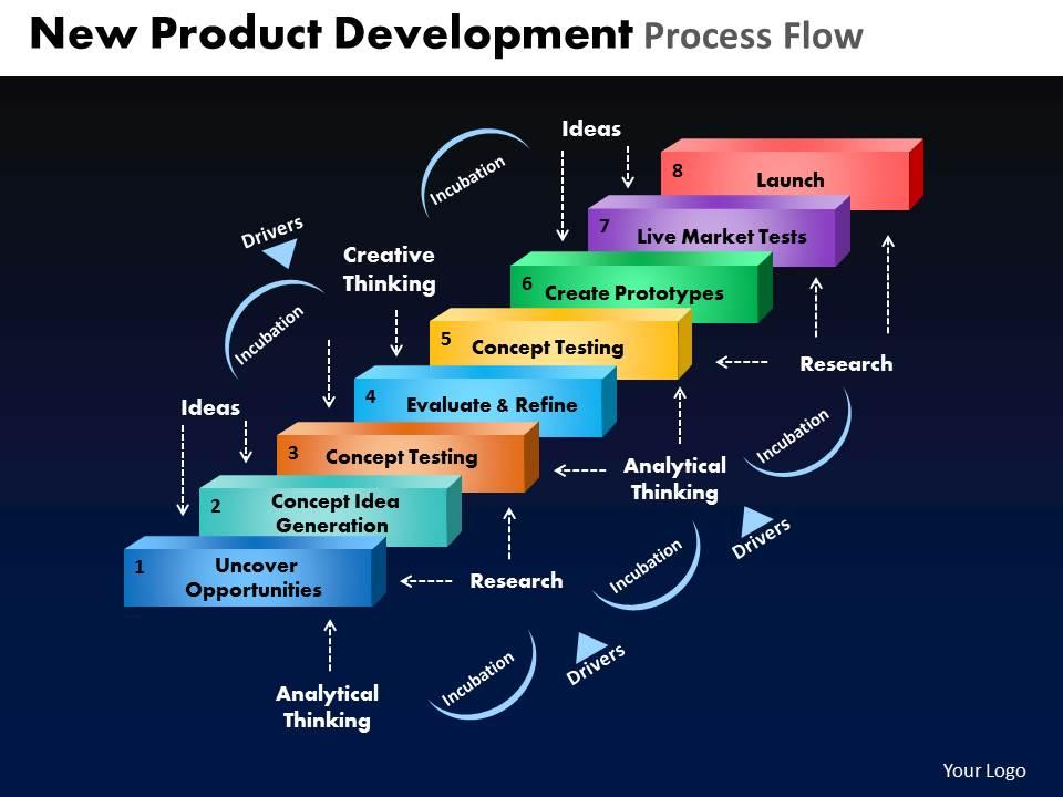 new_product_development_process_flow_powerpoint_slides_and_ppt_templates_db_Slide01