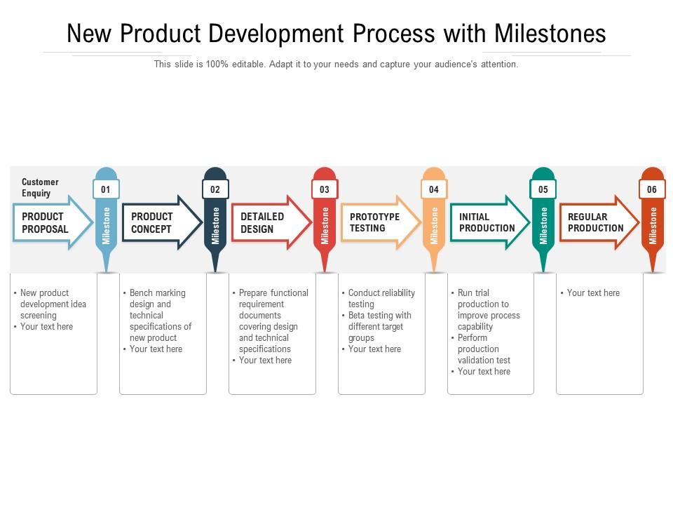 New product development process with milestones Slide01