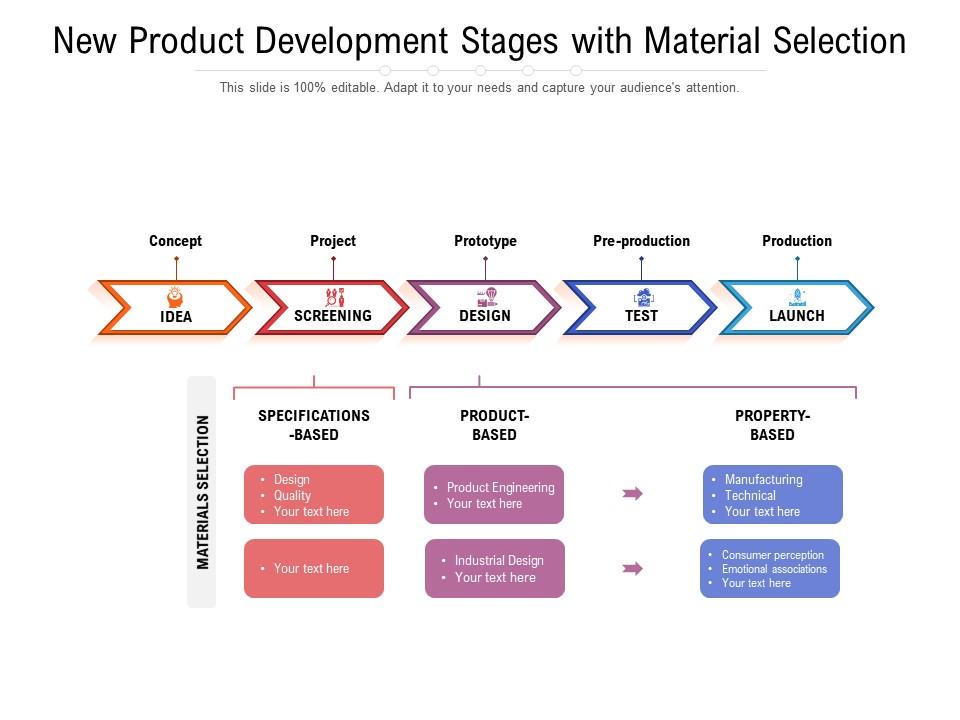 New Product Development Stages With Material Selection Presentation