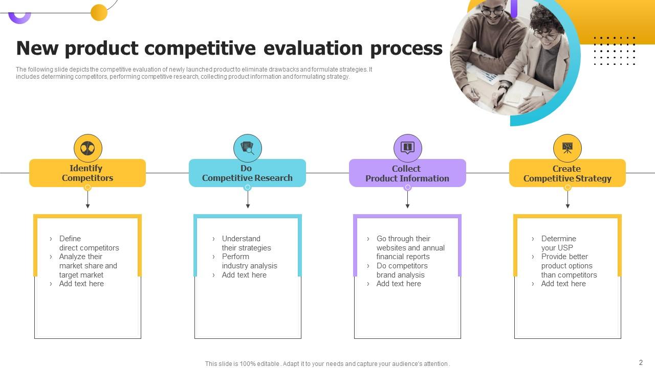 New Product Evaluation Powerpoint Ppt Template Bundles PPT Slide