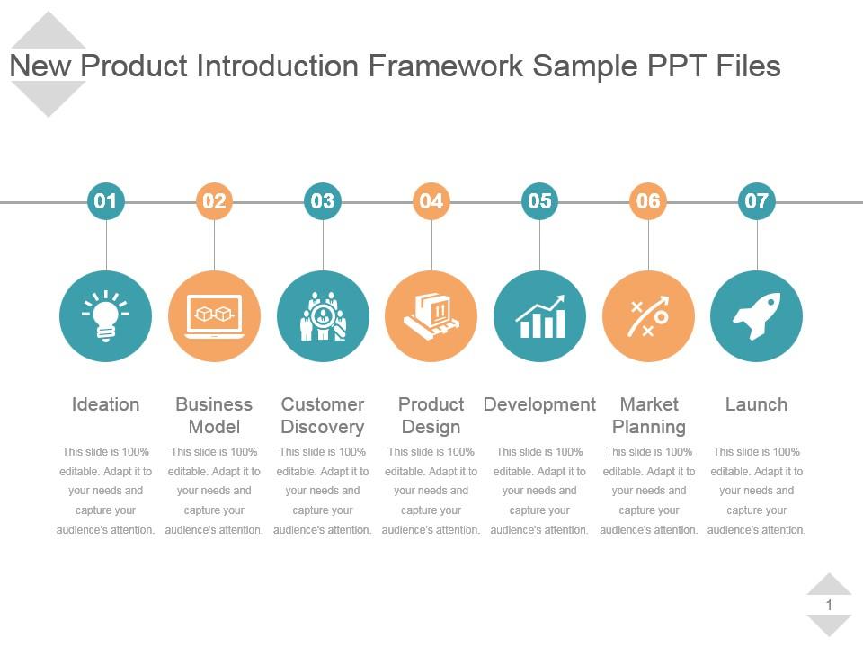 New product introduction framework sample ppt files Slide00