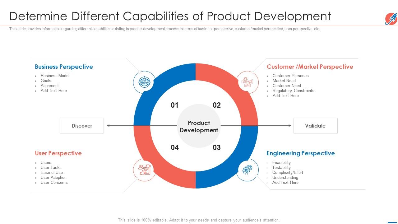 New product introduction market determine different capabilities of product development Slide01