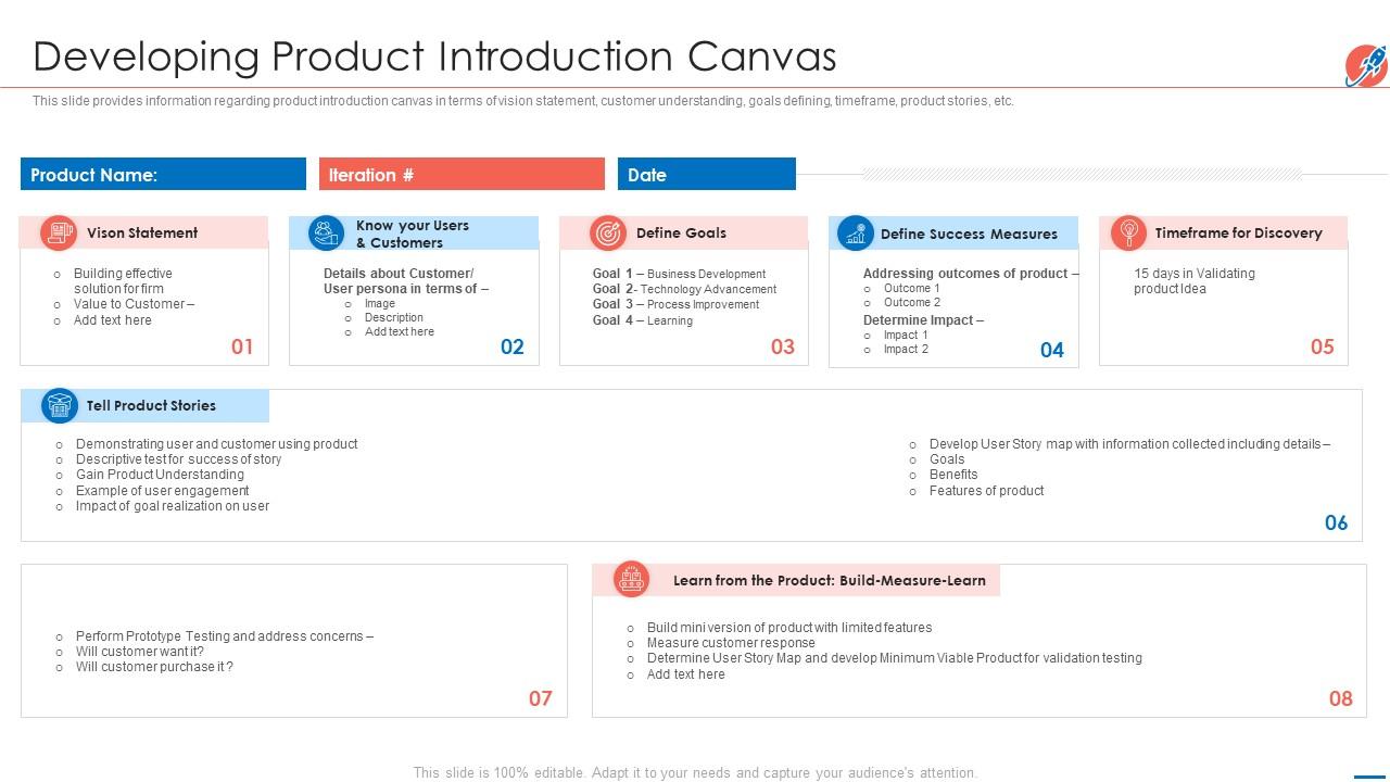 New product introduction market developing product introduction canvas Slide01