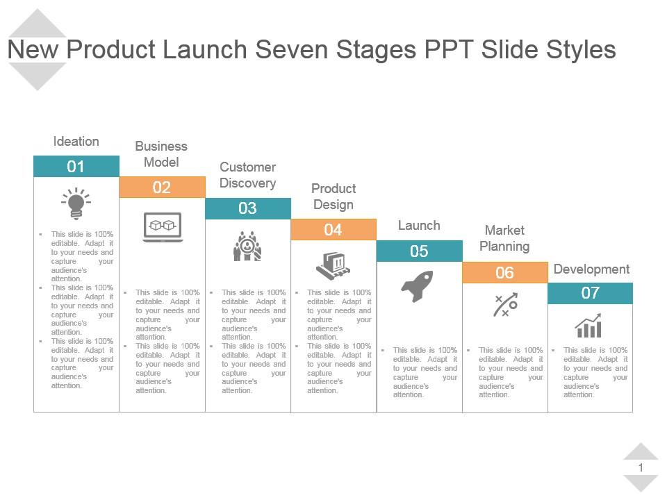 New Product Launch Seven Stages Ppt Slide Styles PowerPoint Slide
