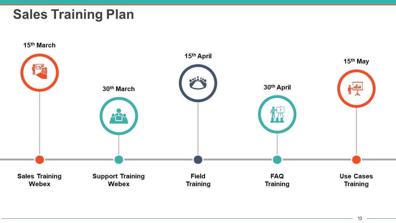 product marketing plan presentation