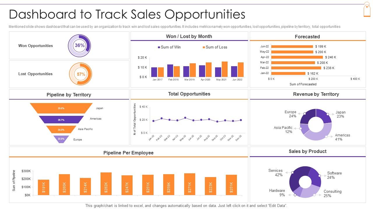 New Product Sales Strategy And Marketing Plan Dashboard To Track Sales Opportunities