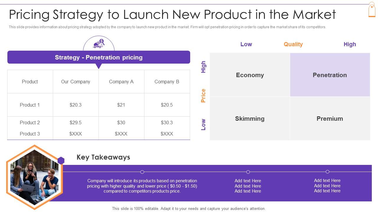 New Product Sales Strategy And Marketing Plan Pricing Strategy To
