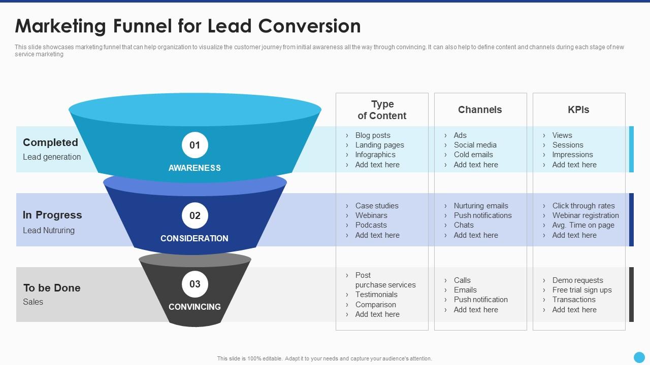 New Service Launch And Marketing Marketing Funnel For Lead Conversion