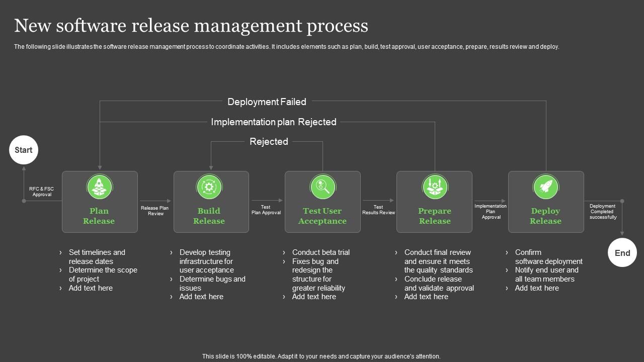 New Software Release Management Process