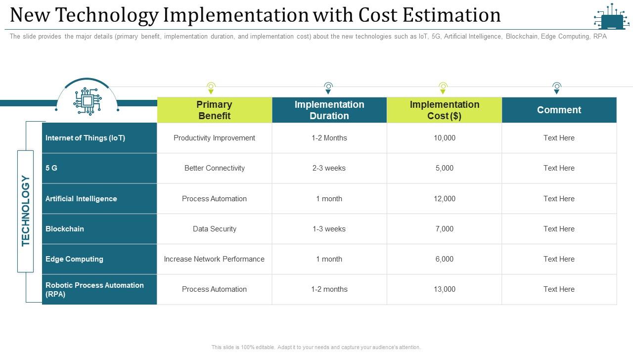 New technology implementation with cost estimation intelligent cloud infrastructure Slide01