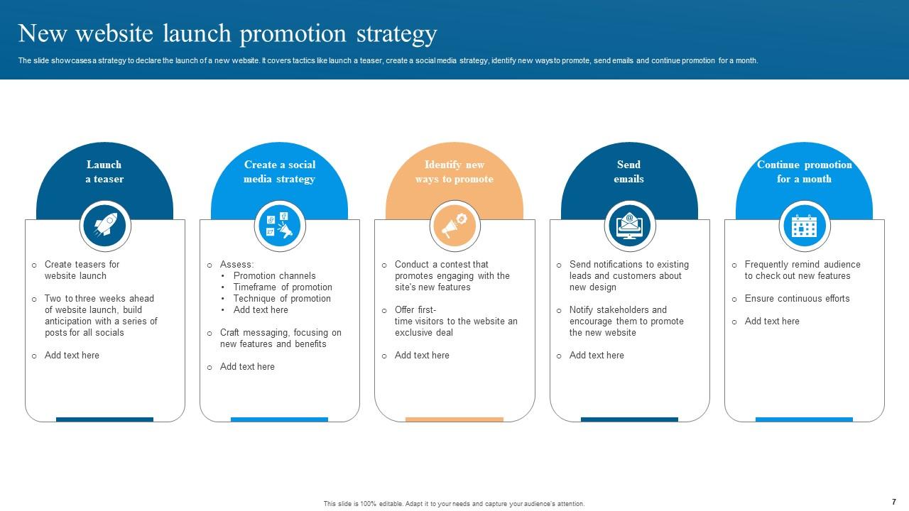 New Website Launch Powerpoint Ppt Template Bundles PPT Example