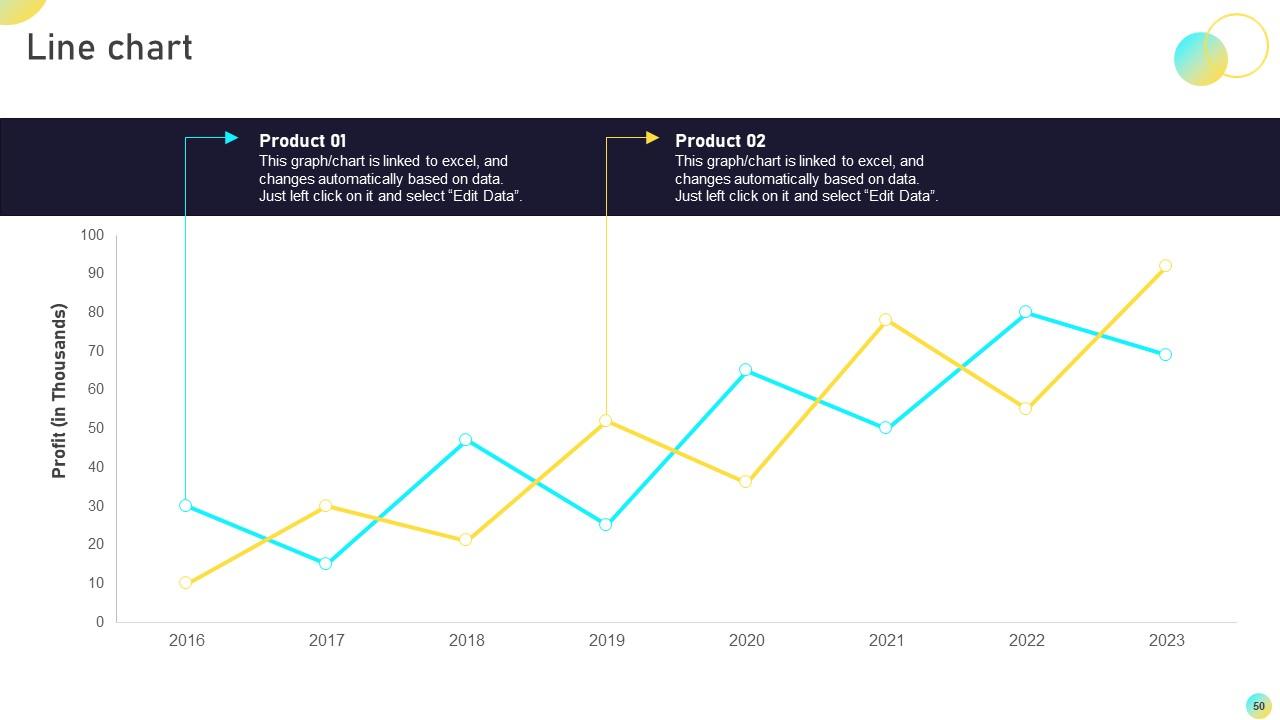 Top 10 Generation Of Computers PowerPoint Presentation Templates in 2025