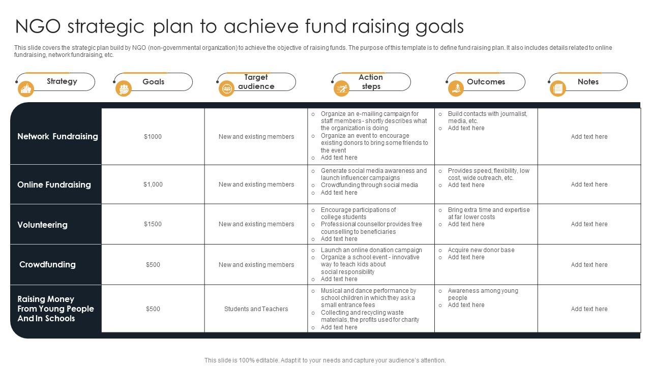 NGO Strategic Plan To Achieve Fund Raising Goals