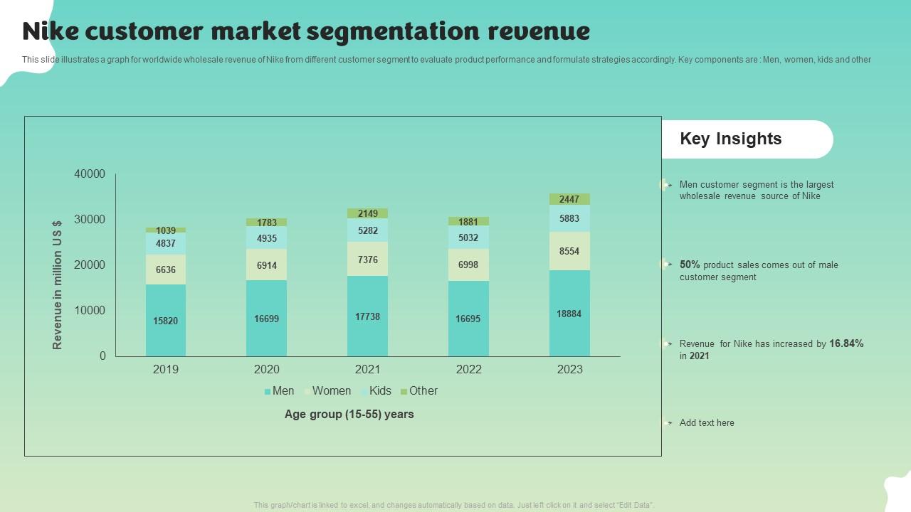 Nike Customer Market Segmentation Revenue
