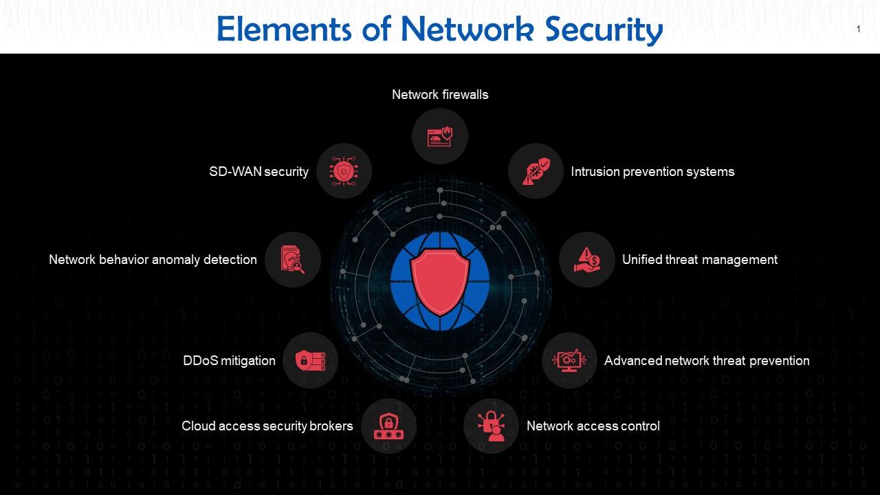 Nine Elements Of Network Security Training Ppt PPT PowerPoint