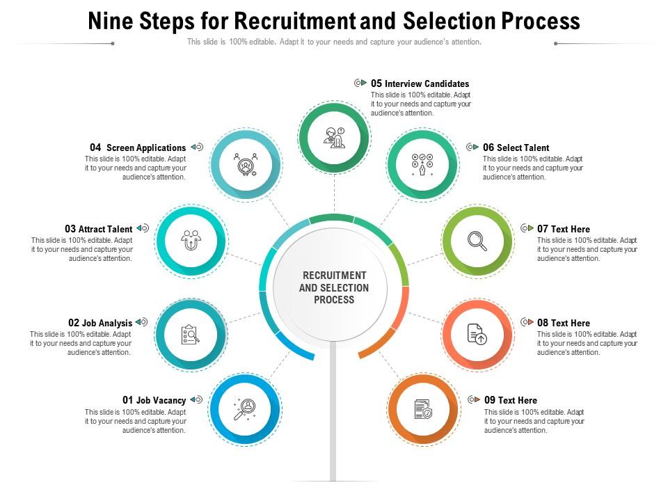 Nine steps for recruitment and selection process