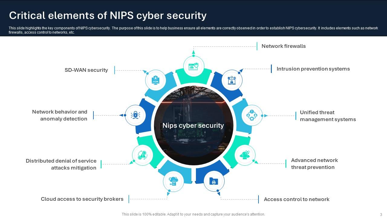 NIPS Cybersecurity Powerpoint Ppt Template Bundles
