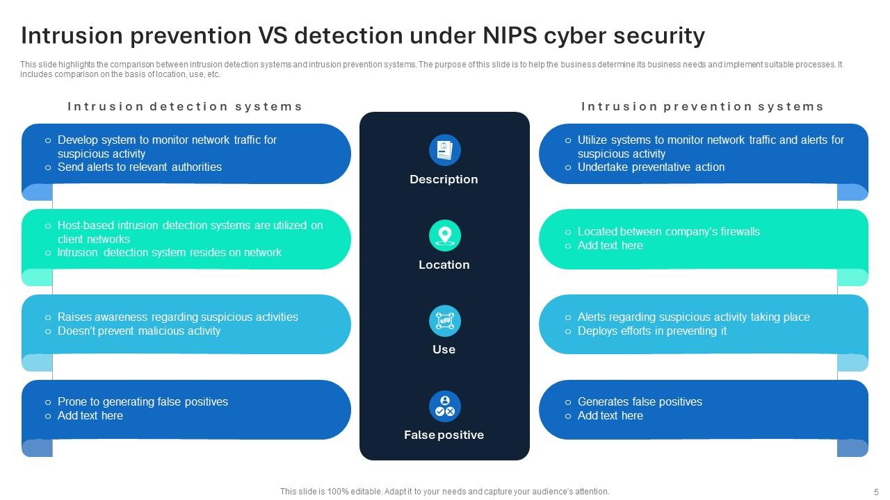 NIPS Cybersecurity Powerpoint Ppt Template Bundles