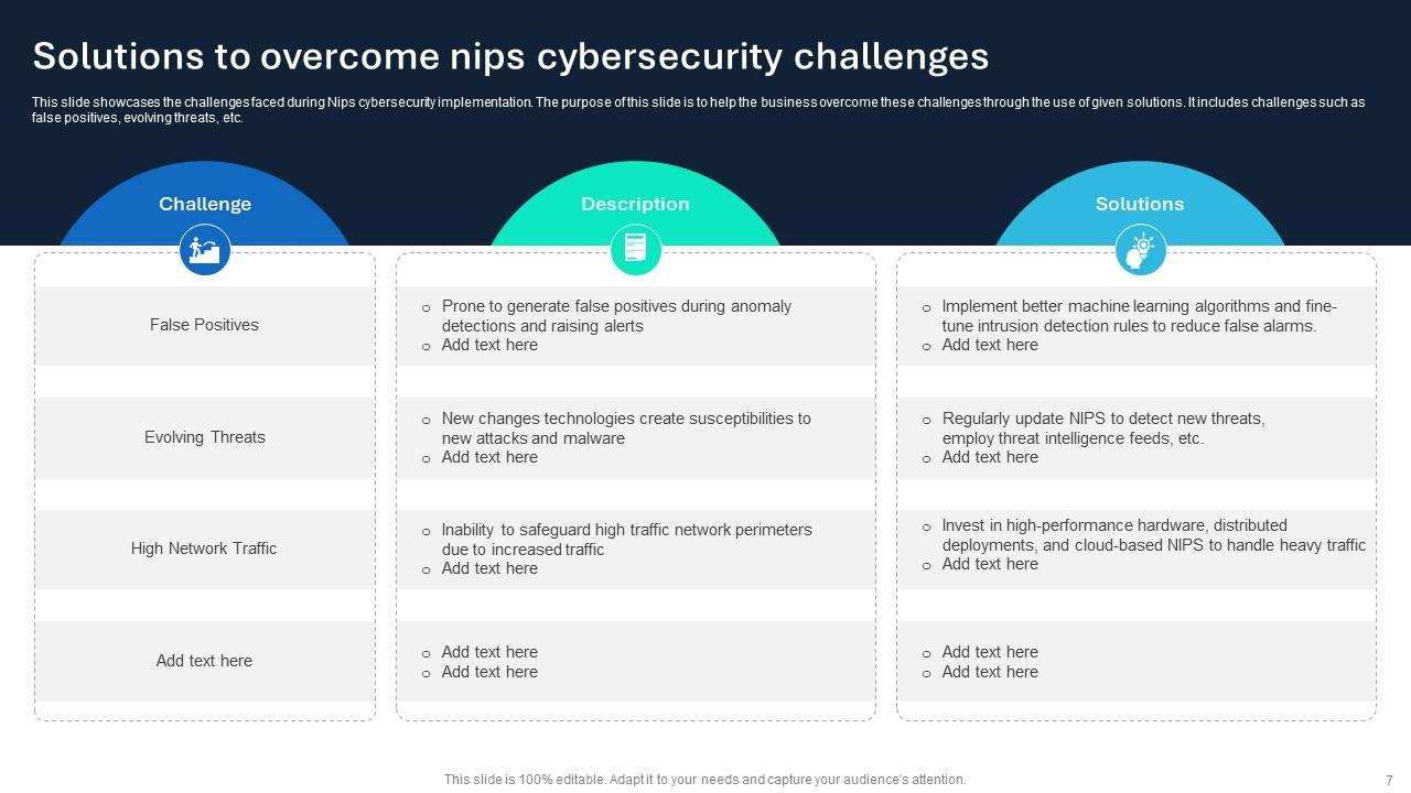 NIPS Cybersecurity Powerpoint Ppt Template Bundles