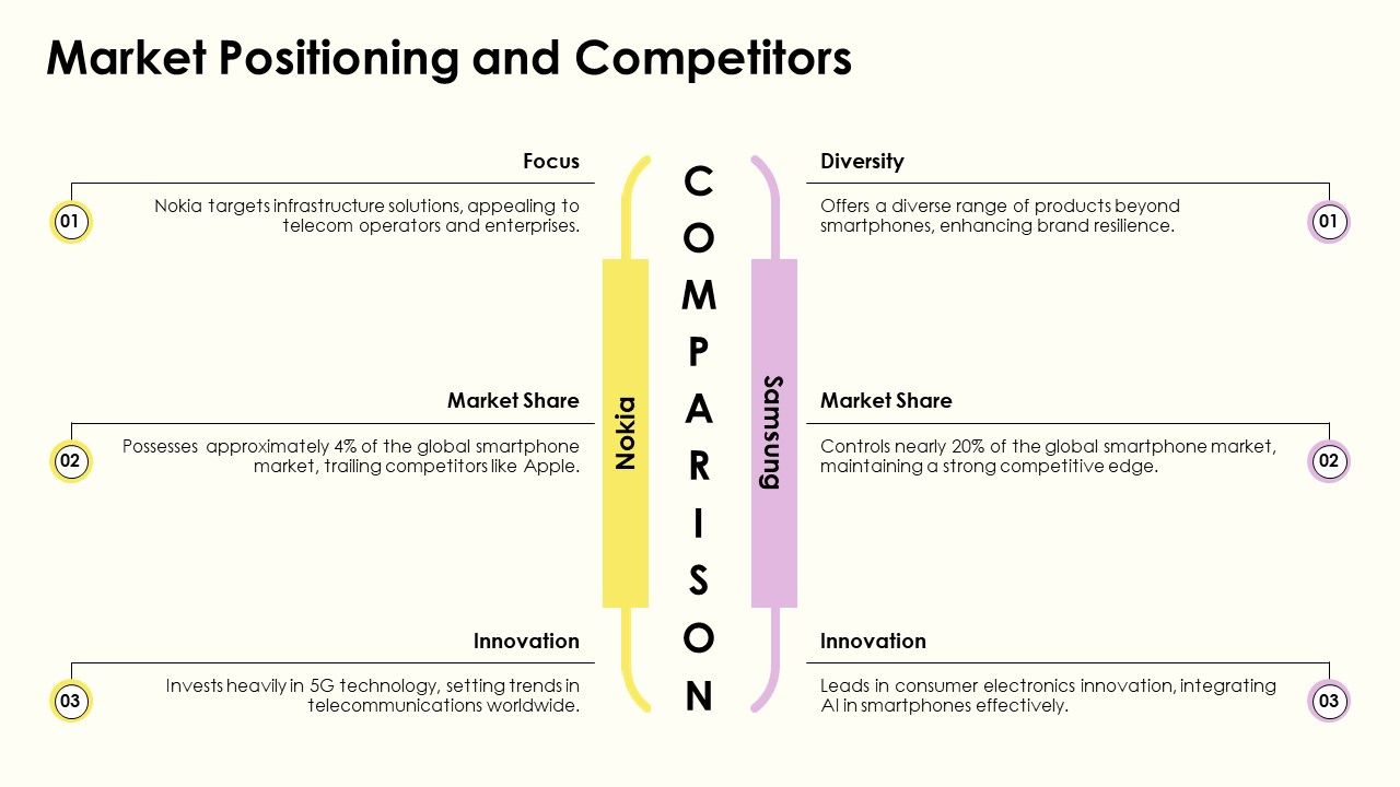 Competitor Comparison