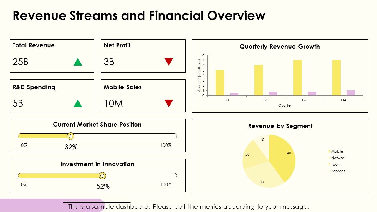 Revenue Streams and Financial Overview