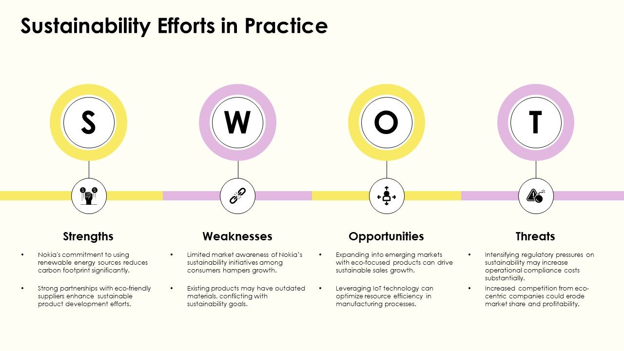 Sustainability-focused SWOT Analysis of Nokia's Eco-Initiatives