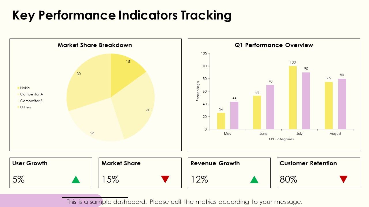 KPI Tracking Dashboard PPT