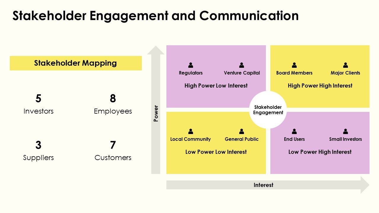 Stakeholder Engagement and Communication