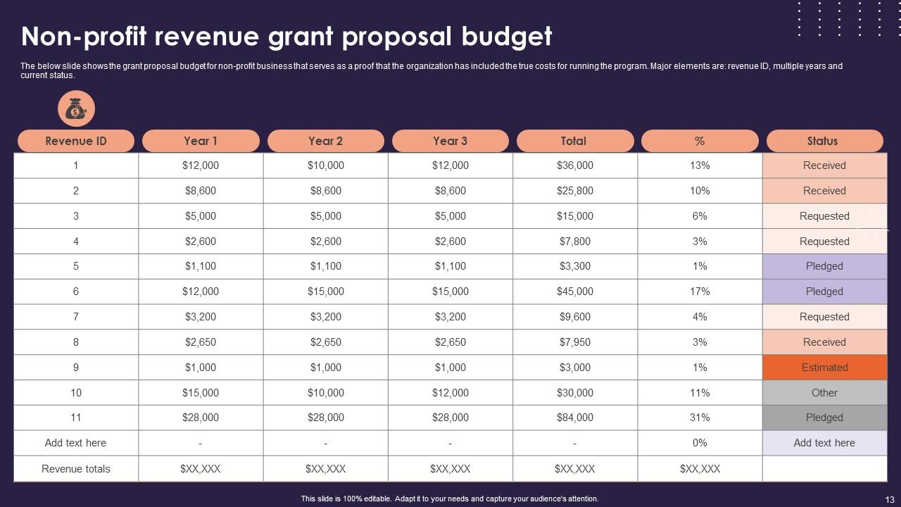 Top 10 Non Profit PowerPoint Presentation Templates in 2025