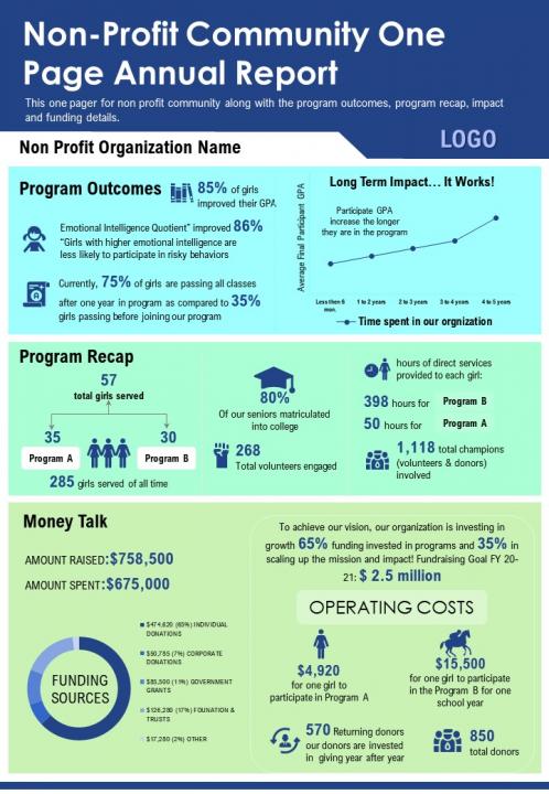 Non Profit Community One Page Annual Report Presentation Report Infographic Ppt Pdf Document Slide01
