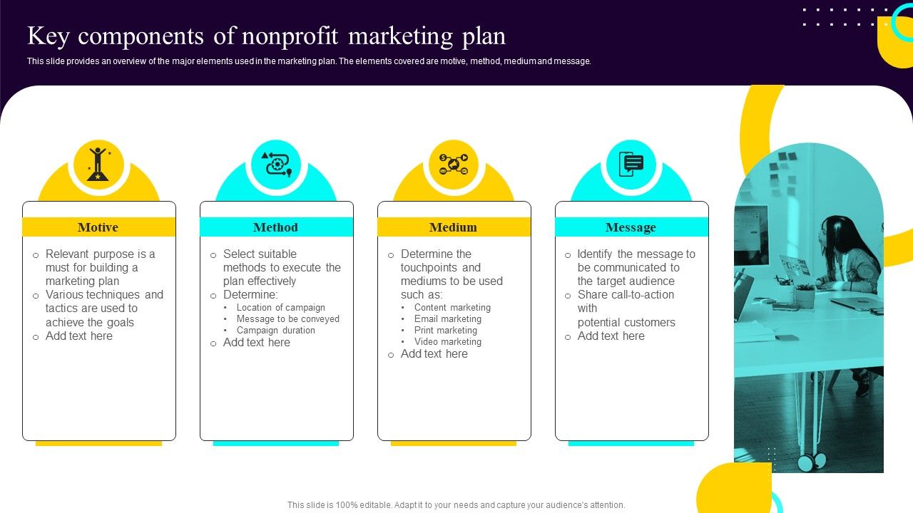 Non Profit Fundraising Marketing Plan Key Components Of Nonprofit