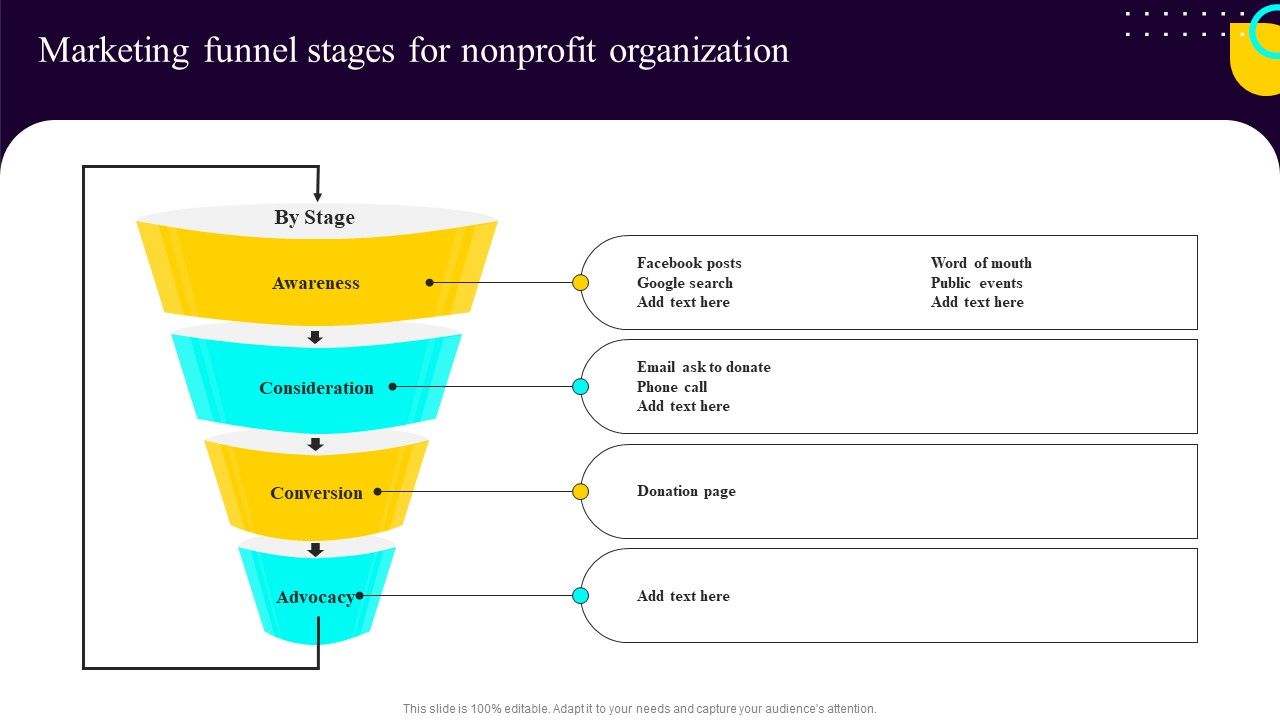 Non Profit Fundraising Marketing Plan Marketing Funnel Stages For