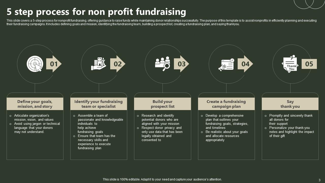 Non Profit Fundraising Powerpoint Ppt Template Bundles PPT Template