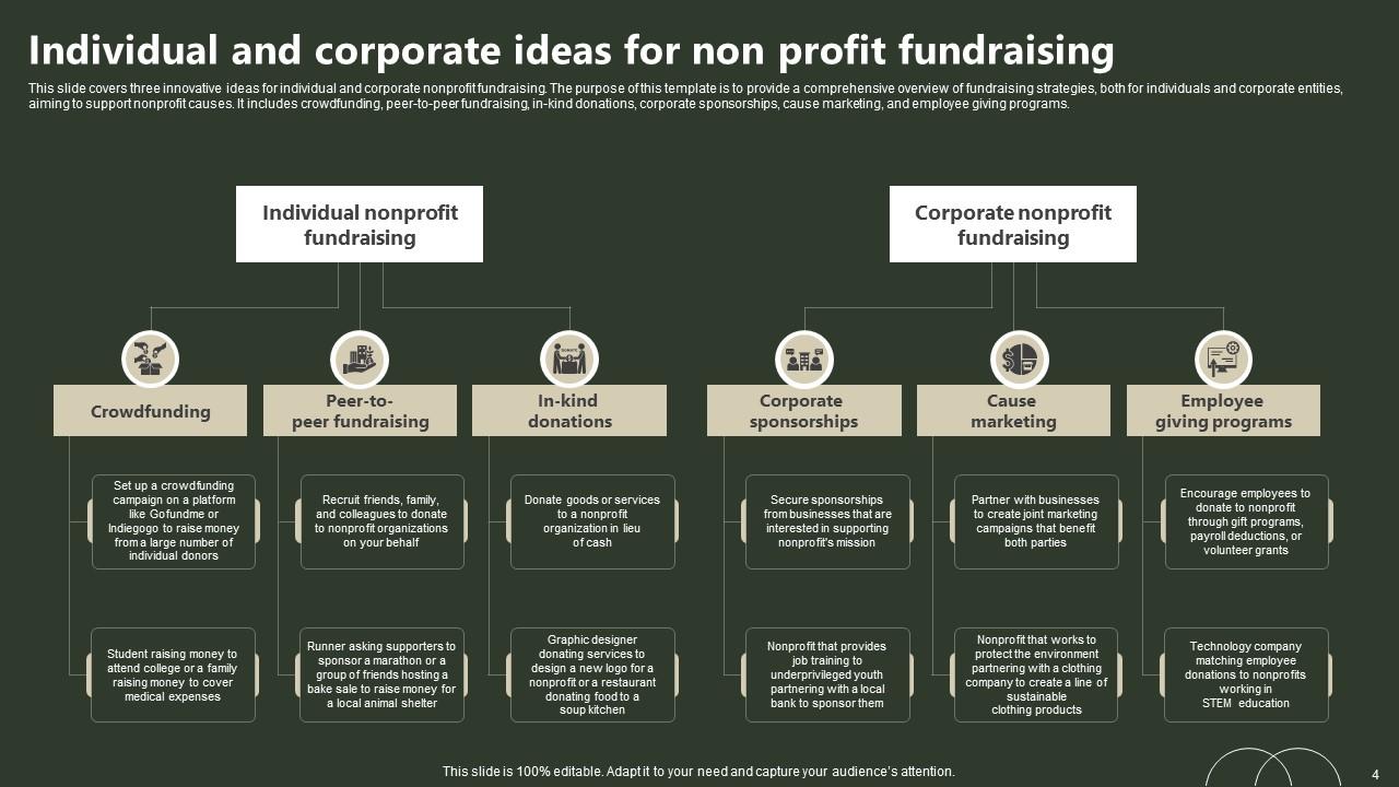 Non Profit Fundraising Powerpoint Ppt Template Bundles PPT Template