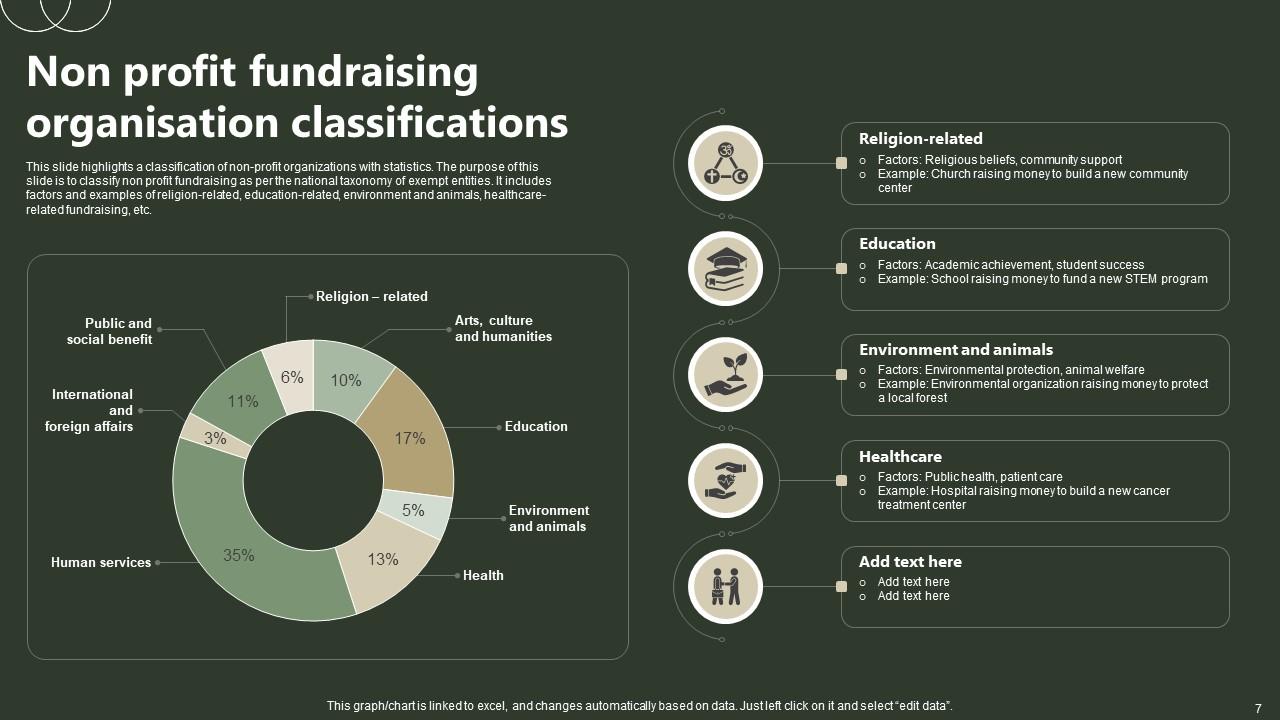 Non Profit Fundraising Powerpoint Ppt Template Bundles PPT Template