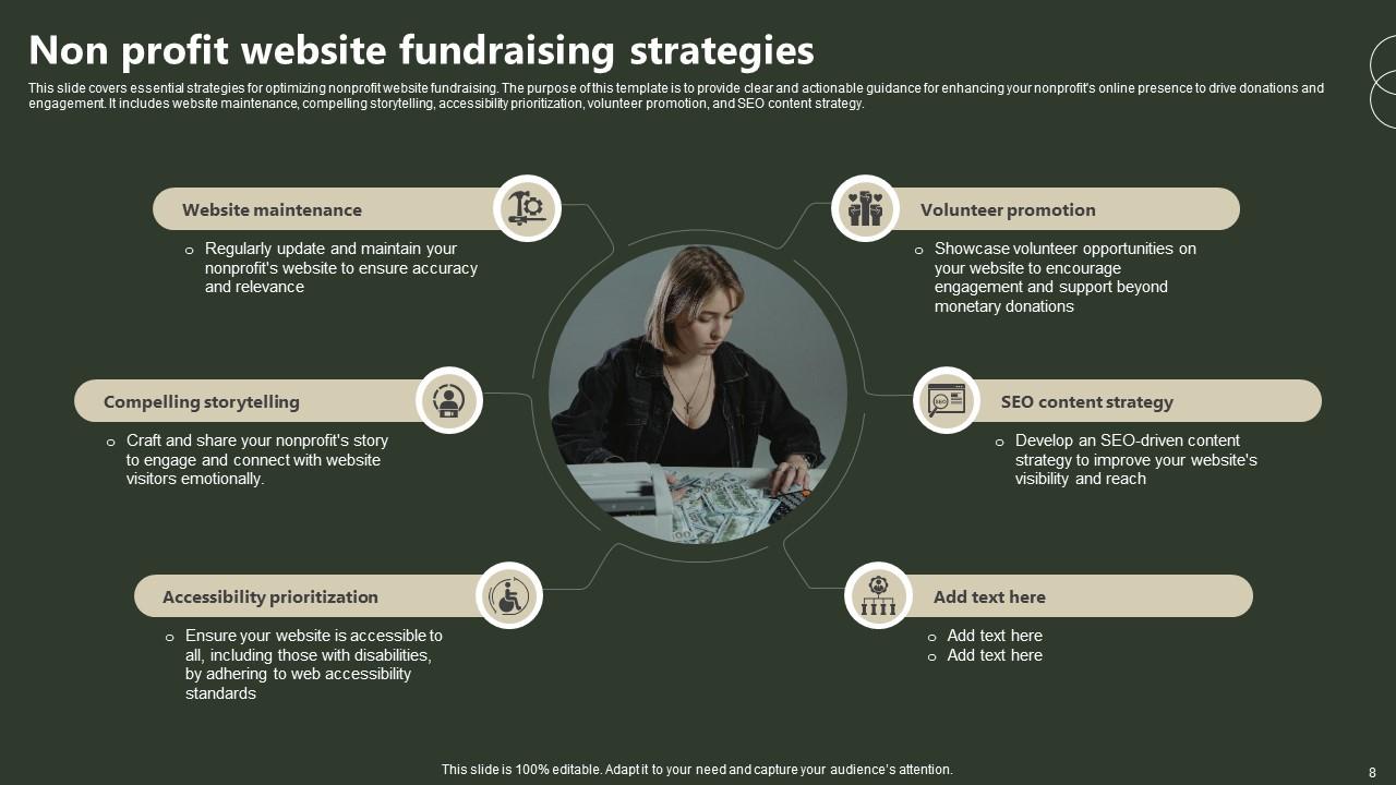 Non Profit Fundraising Powerpoint Ppt Template Bundles PPT Template