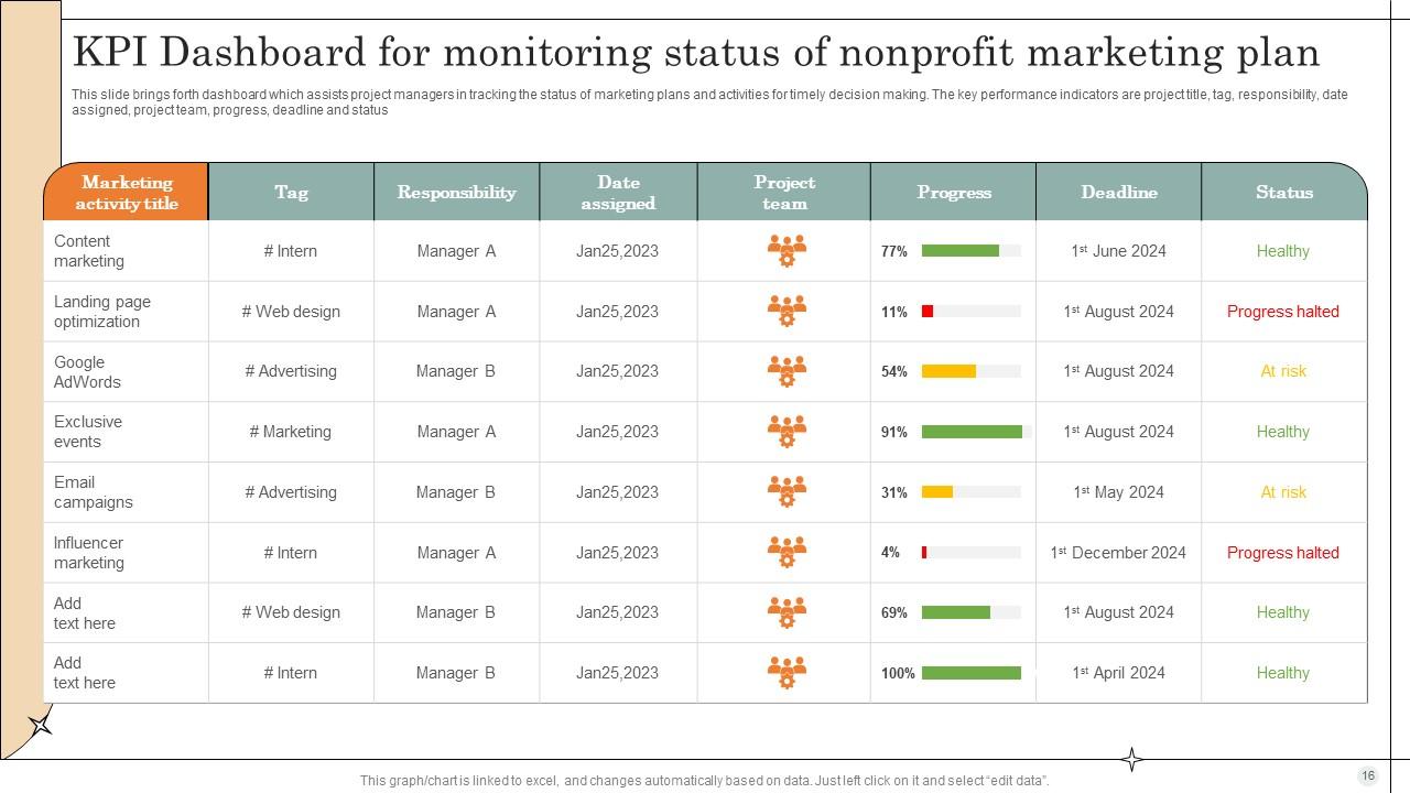 Nonprofit Marketing Plan Powerpoint Ppt Template Bundles PPT Example