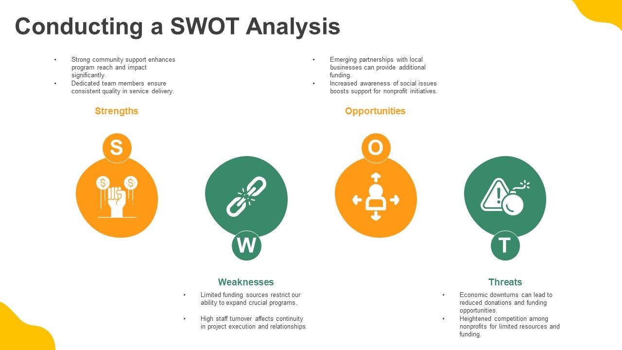 SWOT Analysis PPT Template for Nonprofits SWOT Analysis PPT Template for Nonprofits