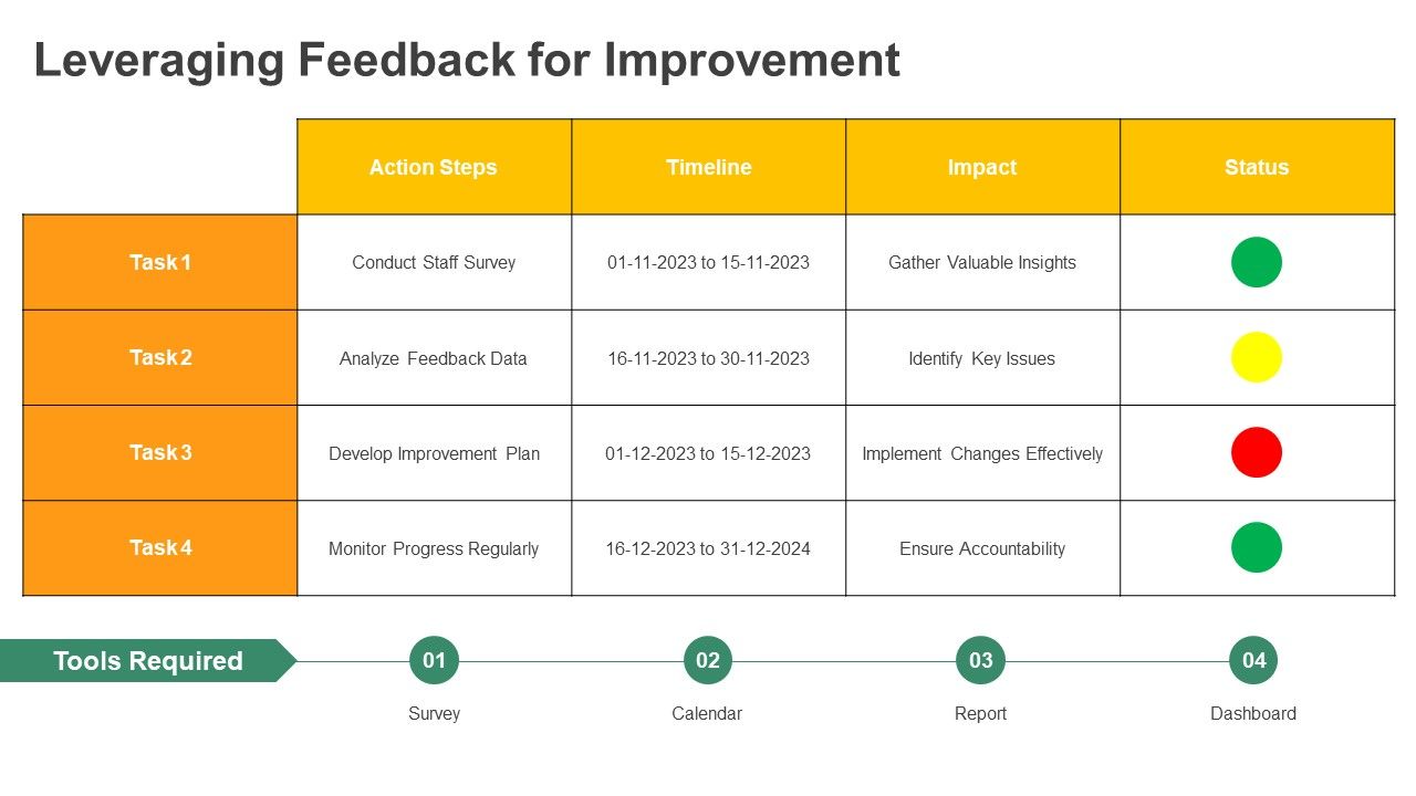Feedback Improvement Tracker PPT Template Feedback Improvement Tracker PPT Template