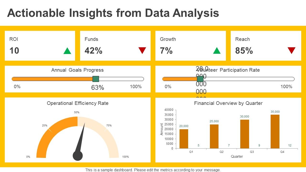 Advanced Data Analysis Dashboard PPT Template Advanced Data Analysis Dashboard PPT Template